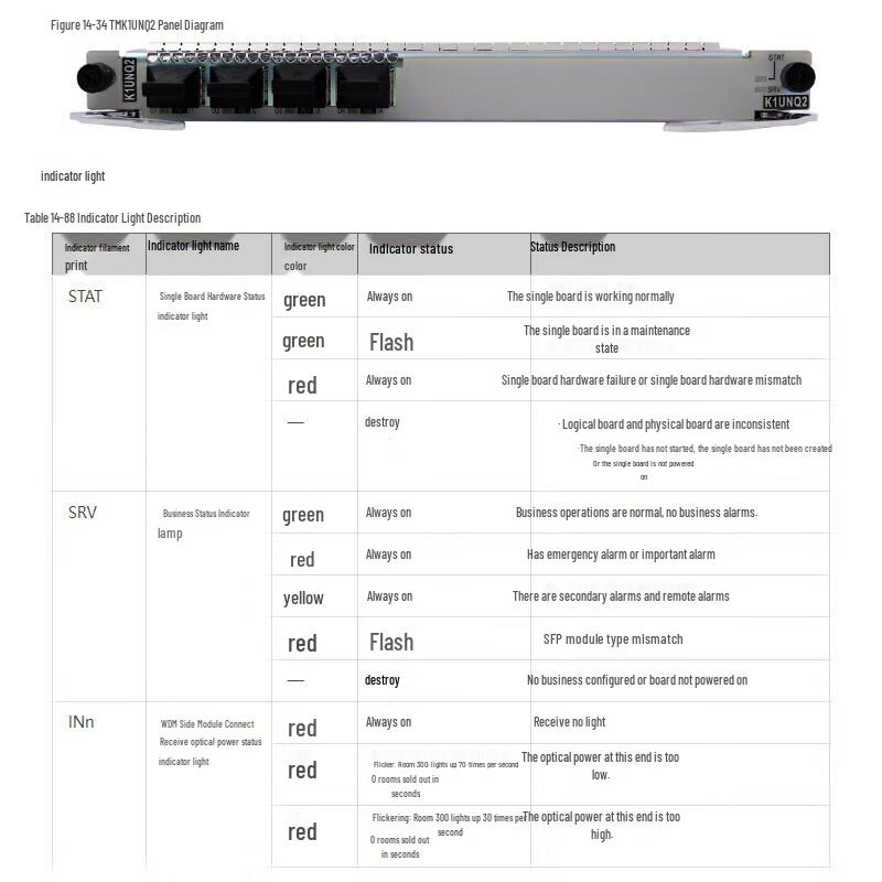 Huawei Optical Network Terminal Boards & Modules