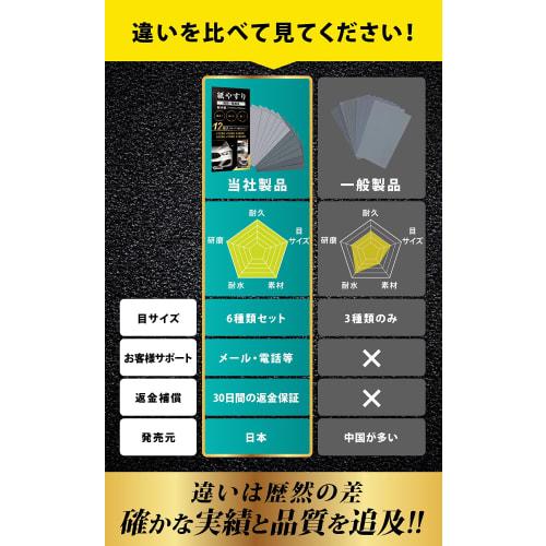 NORAH Fine-Grinded Sandpaper Set, Waterproof Sandpaper, 3-Year Manufacturer's Warranty, 6 Types, 12 Sheets