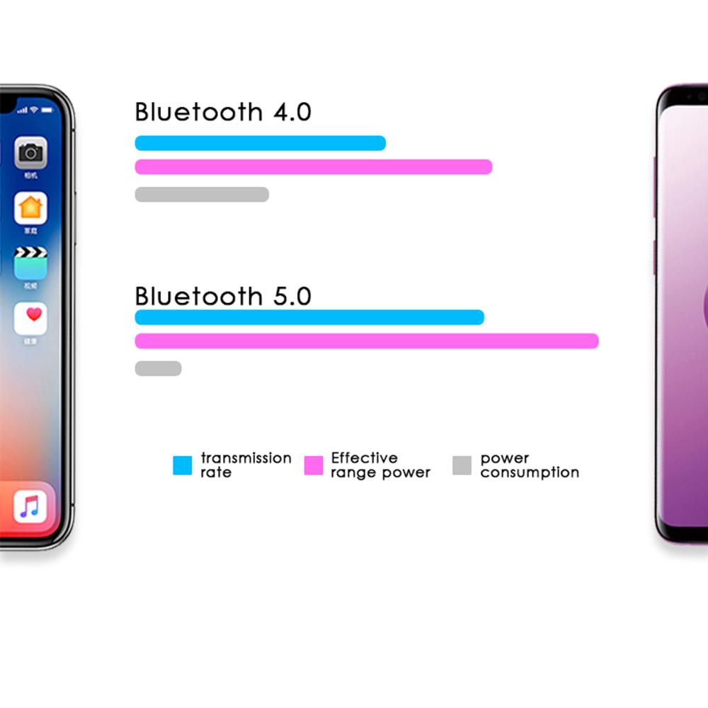 Bil Dæktrykssensor Android IOS BLE TPMS Ekstern Alarm Dæktrykssensorer Bluetooth-kompatibel 4.0 5.0