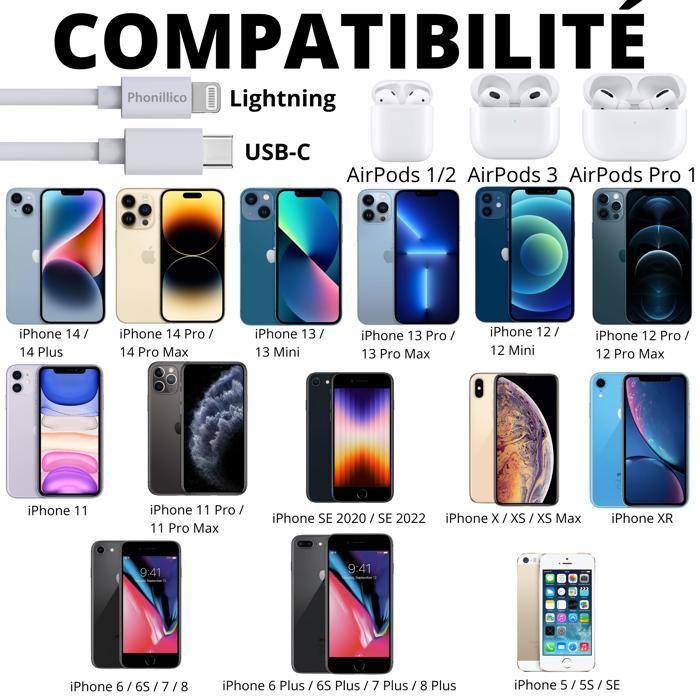 Cablu 20cm USB-C Lightning Încărcător Alb pentru iPhone 14 / 13 / 12 / 11 / SE / X / XR / 7 / 8 / 6 / 5 / AirPods Phonillico