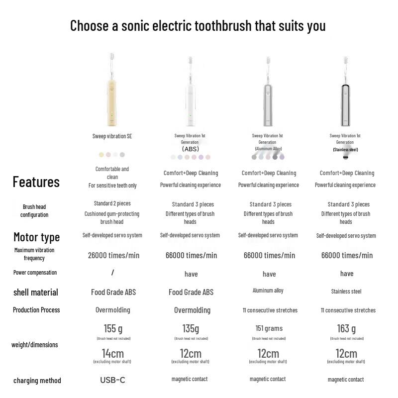 Laifen SE Sensitive Sweeping-Vibration Electric Toothbrush CN Plug (adapter Included)