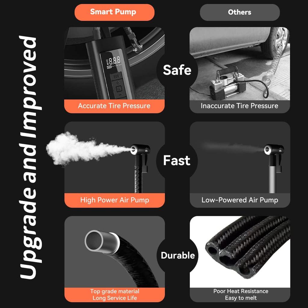 Portable Air Compressor Electric Car Pump Automatic MotorcyclesTire Inflator Digital Pressure Gauge Detect with LED Lamp