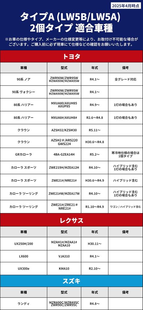 fcl. LW5B LW5A Back Lamp, LED Bulb, White, 4,800 lm, Compatible with Vehicle Inspections,