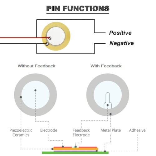 DAOKAI 20pcs 27mm Piezo Disc Piezo Pickups, 3.93" Lead Piezo Amplifier Discs for Microphones, Drums, Triggers, Acoustic Pickups with Buzzer and Adhesi
