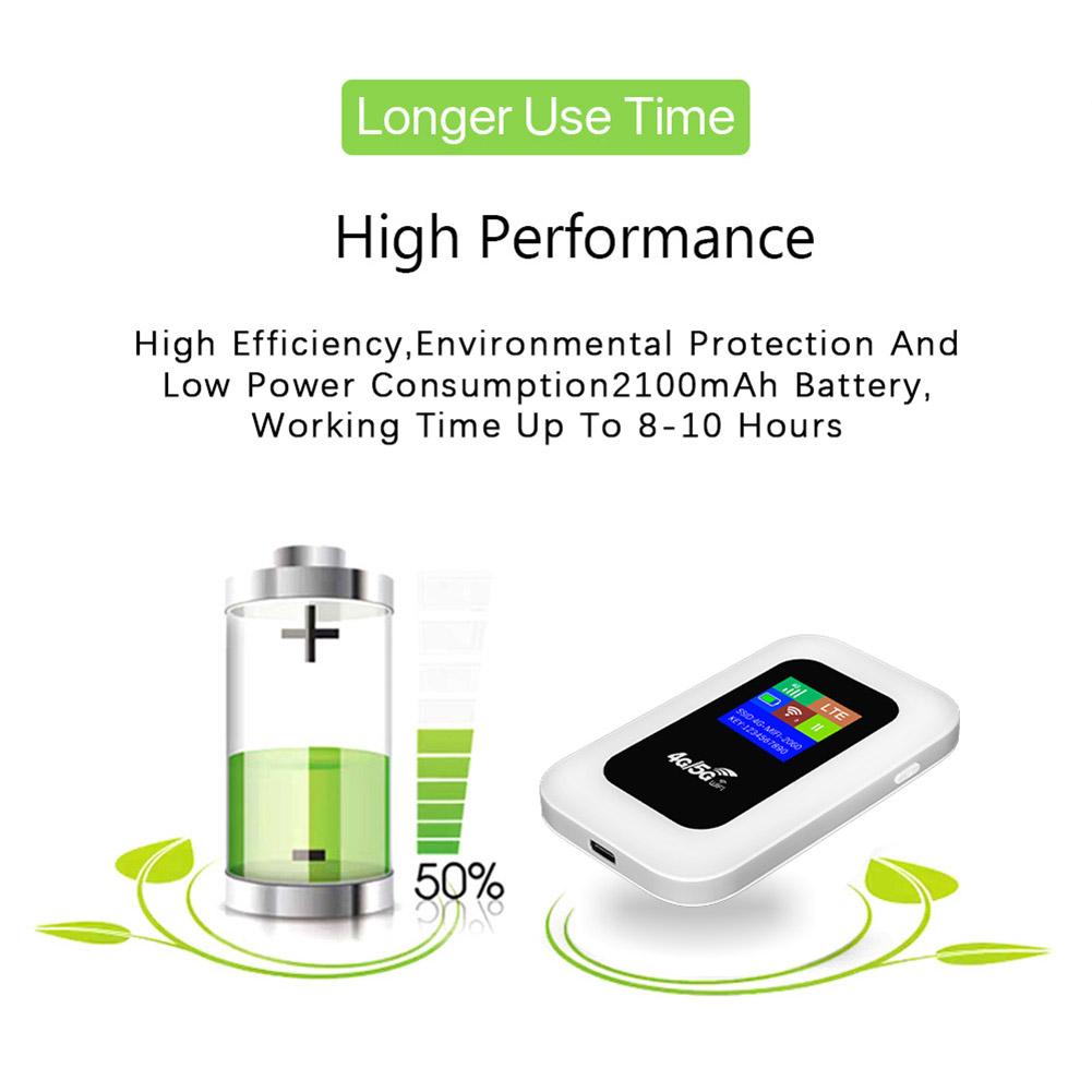 4G LTE Mobile WiFi Router with SIM Card Slot 2100mAh 150Mbps Portable WiFi Hotspot Support 8 To 10 Users for Car Travel/Home