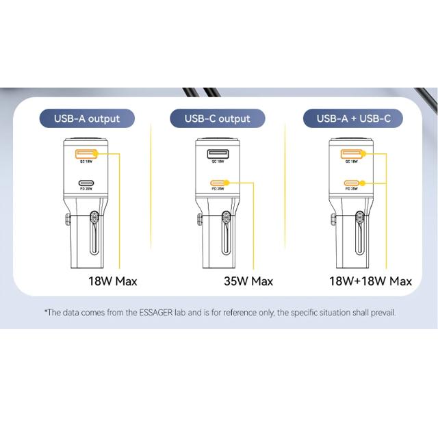 Essager 35W GaN International Travel Adapter Dual Port Charger for Xiaomi Samsung iPhone16 15 Pro Max For US/CN EU UK AUS Travel