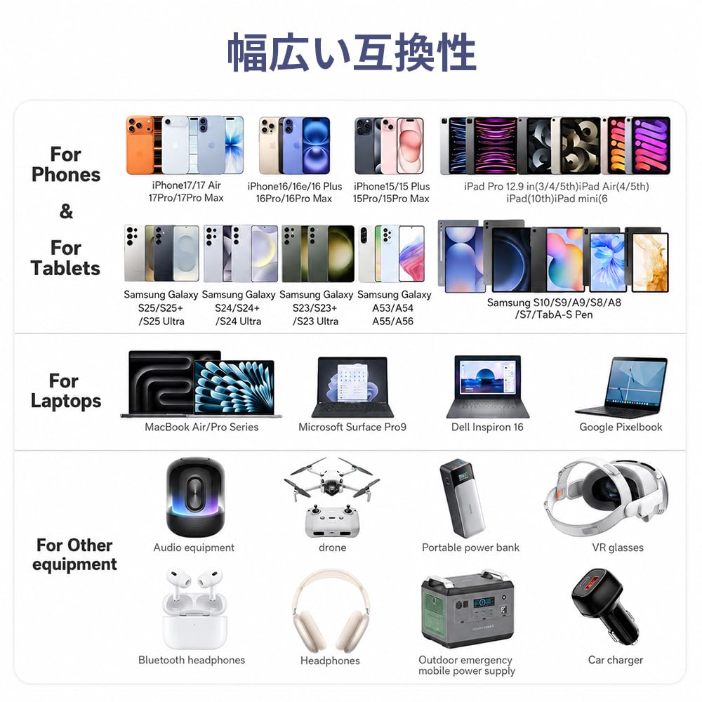 Cable 1m to PD 480Mbps Data Transfer C x [deoway] USB-C USB-A Type-C (1M USB-TYPE 4)