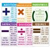 Large Format Math Symbols Reference Charts Ideal For Classroom Walls And Learning Centers