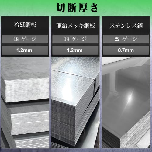 SPEEDWOX Right-Handed Metal Snips, Double-Strength Metal Snips, Tool, All-Purpose Snips, Aviation Snips, Heavy-Duty Snips, Iron Snips, Metal Snips, Mo