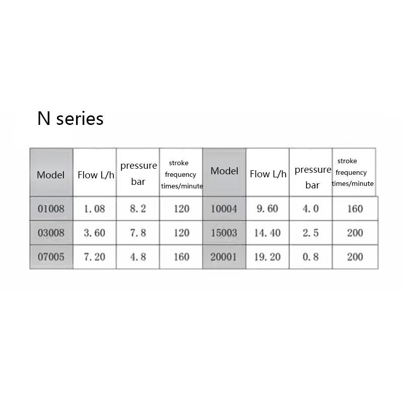 NEW Acid Dosing Pump Electric Diaphragm Meterinng Pump Automatic Electromagnetic Micro Dosing Equipment Quantitative Pump