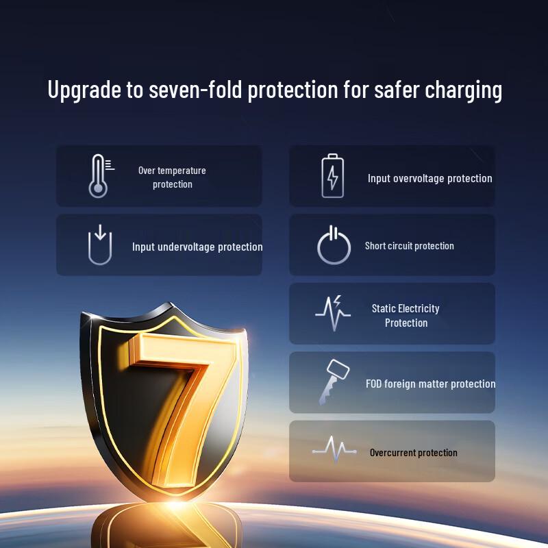 Ugreen Car Magsafe Wireless Charging Phone Holder