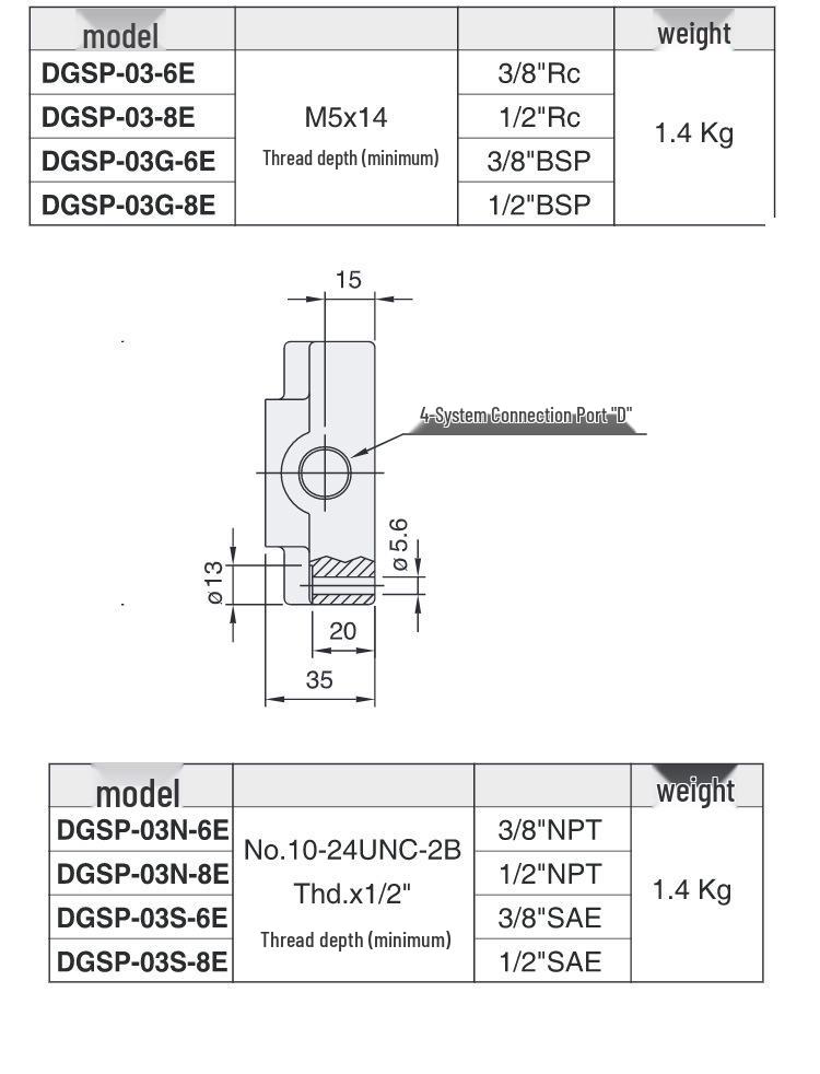 Seven Seas DSD-G02-2A Hydraulic Solenoid Control Valve G02-2C-A220