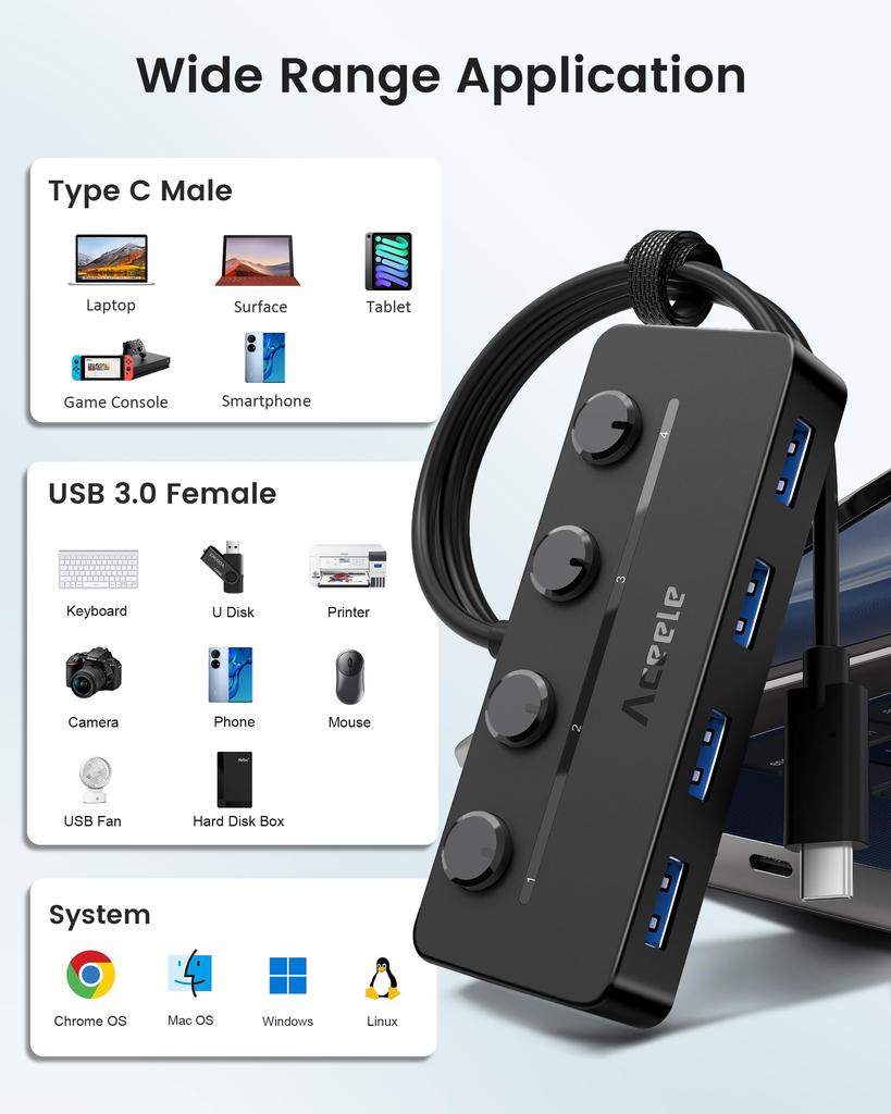 Aceele USB C 5 USB A Power Supply Direct Independent LED Indicator 5Gbps High Speed 100cm Extension USB Work from Compatible with Hub, Ports, 3.0 Hub,