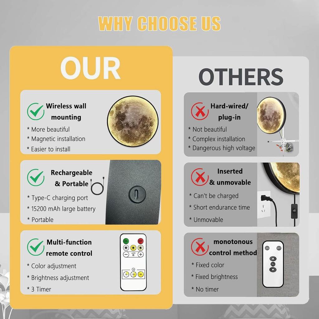 Dimmable Moon Wall Lamp, Rechargeable Battery Operated Wall Sconce Moon Lights with Remote, 3 Color Indoor Wall Mounted Lighting Ceiling Light for