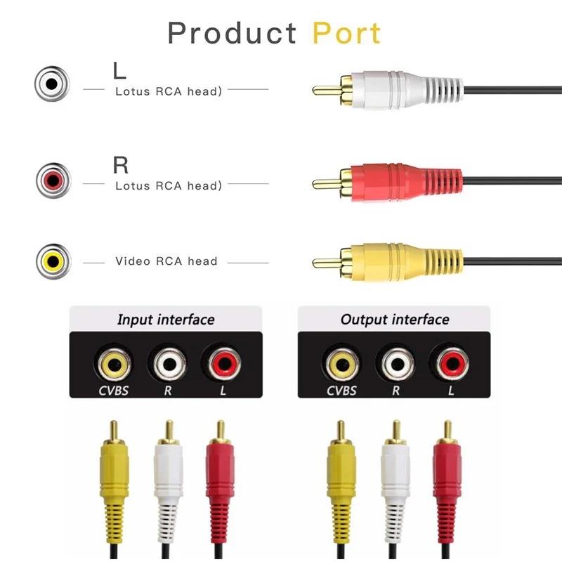 1.5M 3RCA To 3RCA Jack Plug AV Audio Video Cord AUX Video Composite Male to Male for TV DVD TVPLUS Cable