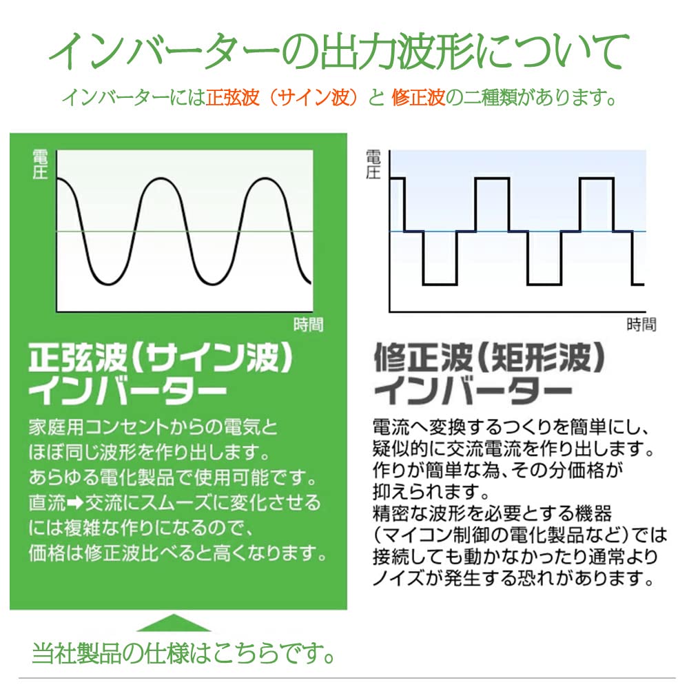 LVYUAN Sine Wave Inverter 12V 2000W Max 4000W with Remote DC 12V to AC 100V 50Hz 4 AC 4 USB 4 Cooling Car Earthquake Disaster Preparedness Great for