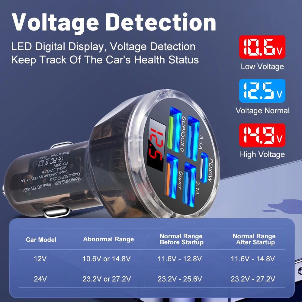 65W USB Car Charger with Digital Display PD Fast Charging 5 Ports Car Charger For Xiaomi iPhone 15 Samsung Quick Charge Adapter
