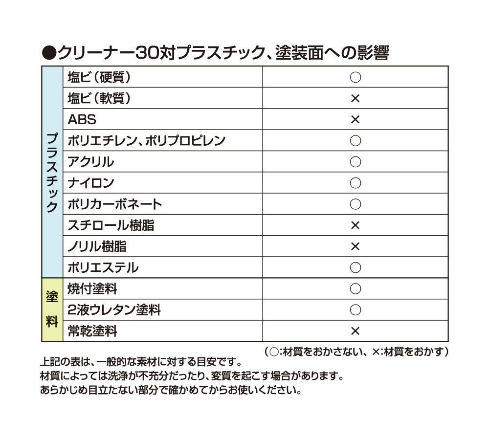 3M 3M Spray Cleaner 30 330ml