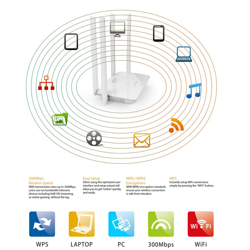 Wireless WiFi Router 802\.11 b/g/n 300Mbps Smart High Power 4 Antennas Wide Coverage Wireless Routers