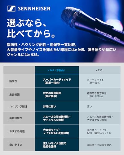 Sennheiser Dynamic Microphone XLR Super Cardioid/For Vocals E945 [Domestic Genuine Product]