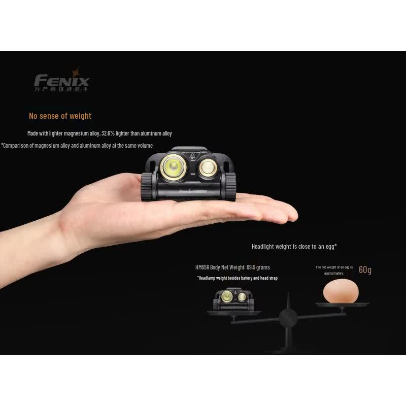 Fenix HM65R Dual-Light Magnesium Alloy Headlamp