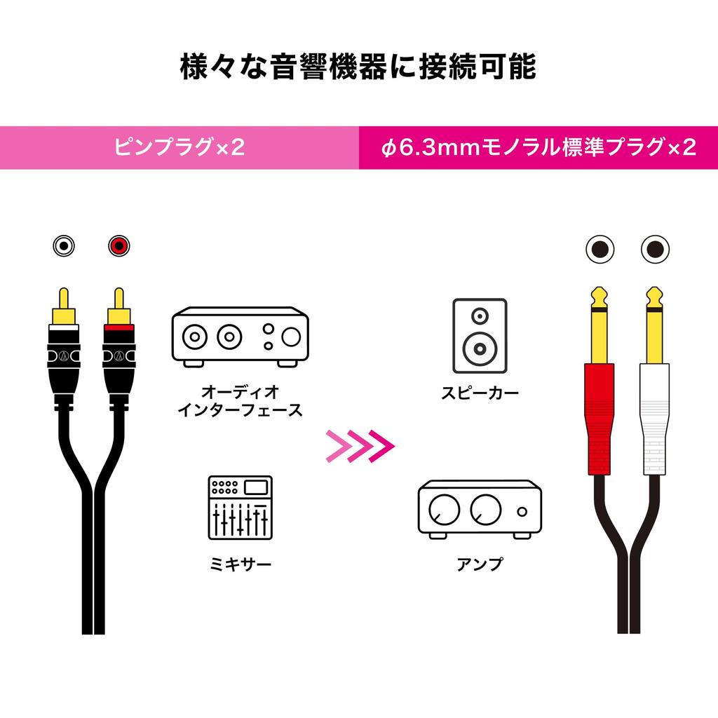 Audio-Technica Stereo RCA Cable AT-MI81/1.5 1.5m Mono Standard Plug
