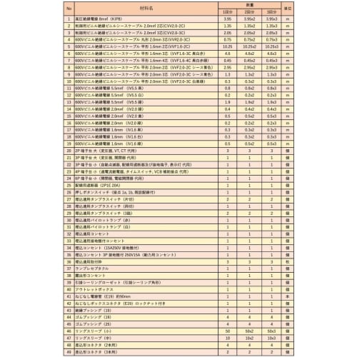Electrician Class 1 Skills Test Set [2 Practice Tests] (Electrical Wires and Equipment) [10 Questions] Class 1 Electrician (2025 Edition) [Electrician