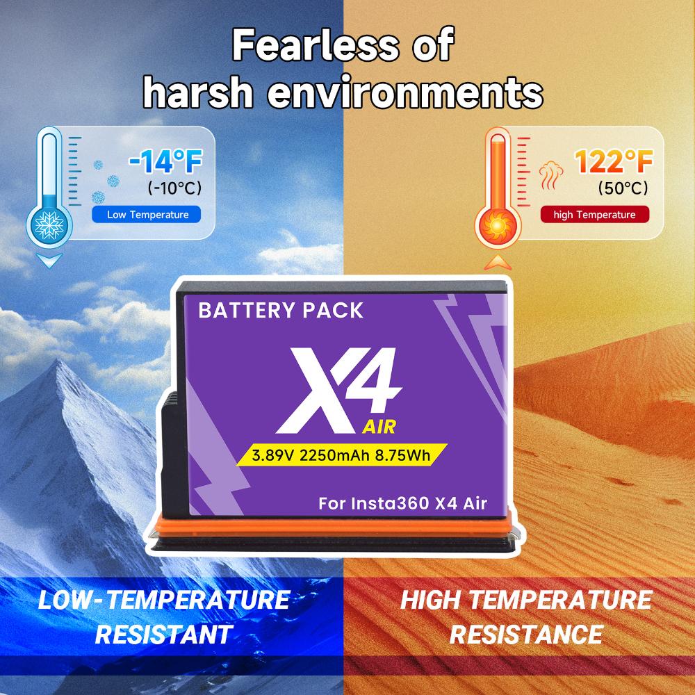 2250mAh Battery for Insta360 X4 Air, 8.75Wh Replacement Battery with Fast Charger for Insta 360 X4 Air Action Camera Accessories