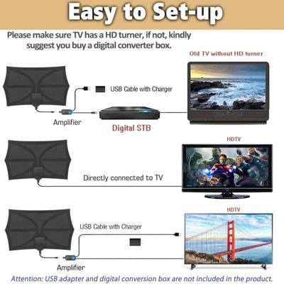 2025 New Hexagonal DVB-T and DVB-T2 Antenna with Amplifier, VHF, UHF, and FM Digital TV Antenna