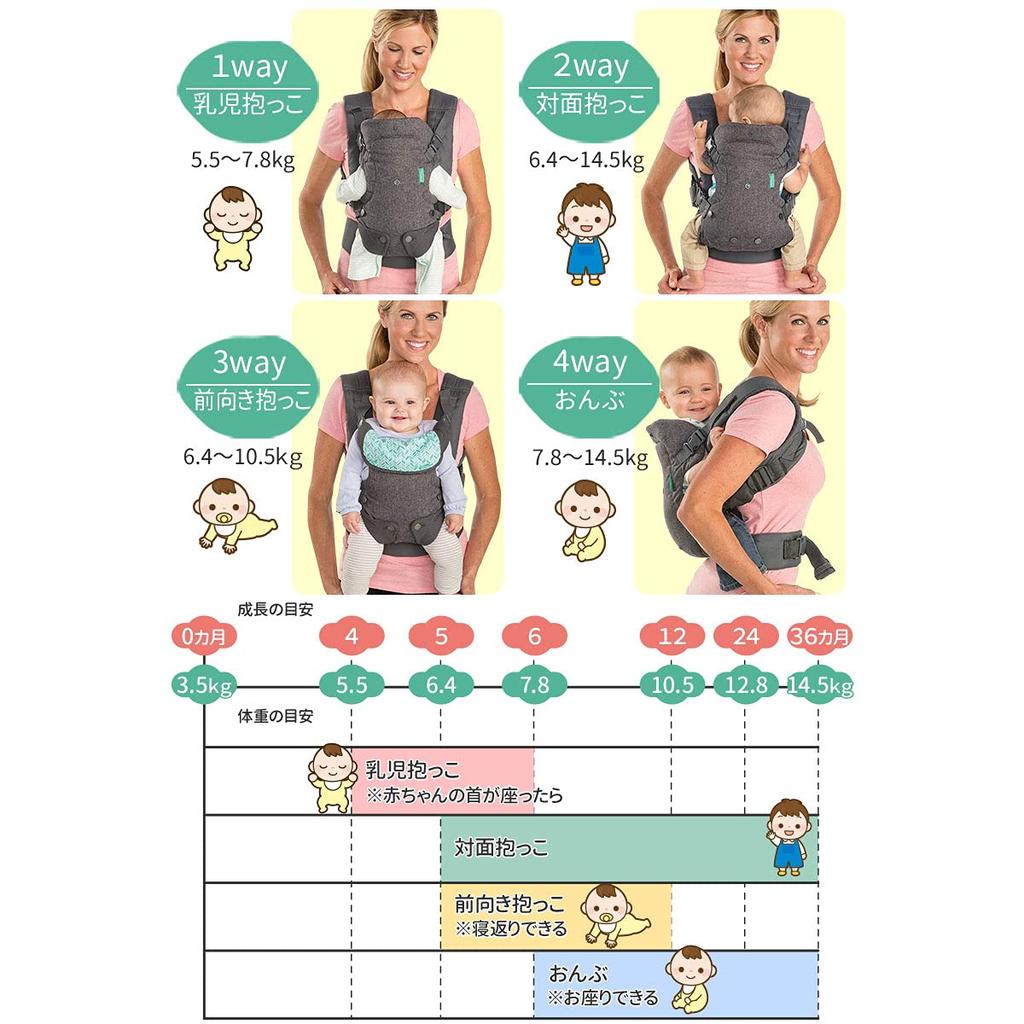 Articol în Baby baby compact baby baby spate ușor pentru bebeluș popular bebeluș [Cel mai bine vândut SUA] portbebe, sling, portbebe, portbebe, cu fața spre înainte,