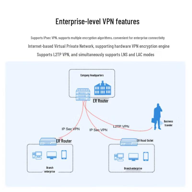 H3C ER6300G3 Enterprise Multi-WAN VPN Router (CN Version)