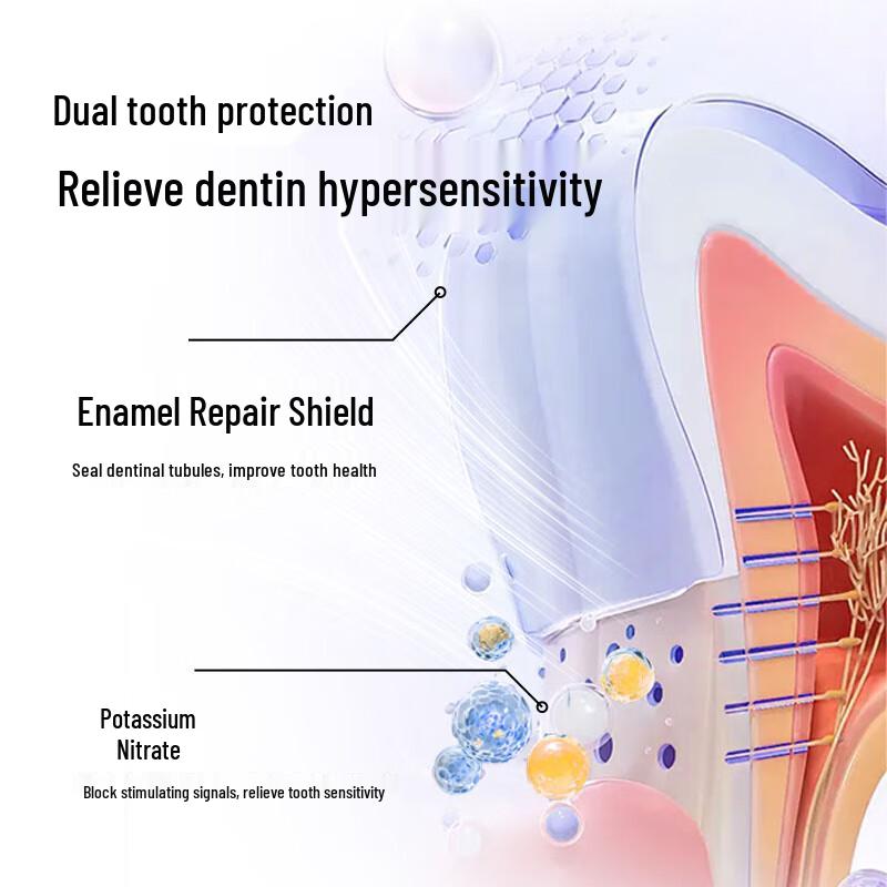 SOOFATING Hydroxyapatite Toothpaste for Gum & Enamel Repair