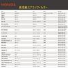 Air Conditioner Filter for Honda Cars Step Wagon RK5 RK6