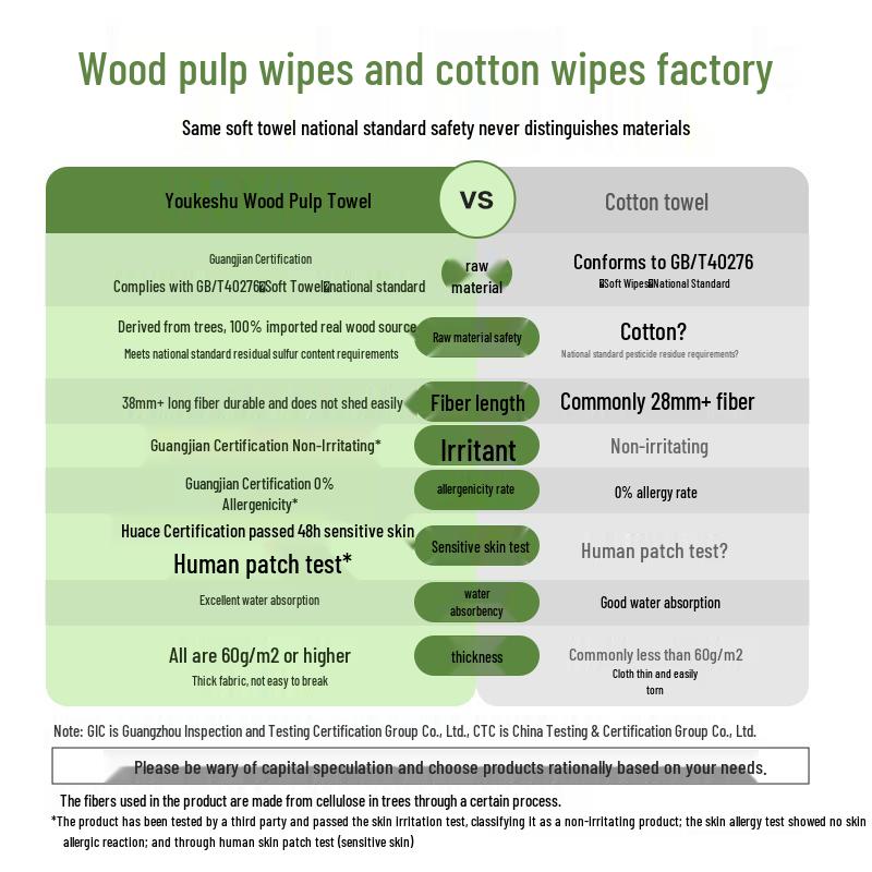 Youkeshu Disposable Hanging Facial Cleansing Towels