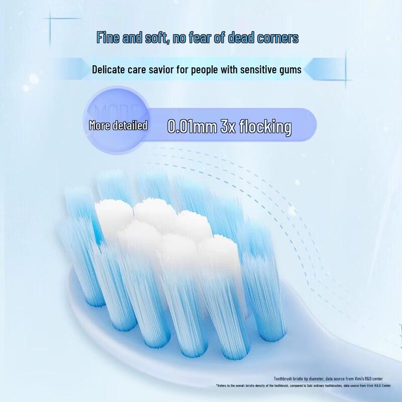 Shuke Soft Bristle Toothbrush