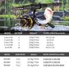 Portable Carbon Lure Rod Set with Fishing Gear Bag & Landing Net for Long Cast