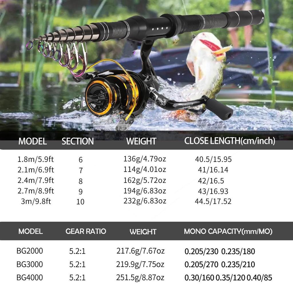Portable Carbon Lure Rod Set with Fishing Gear Bag & Landing Net for Long Cast