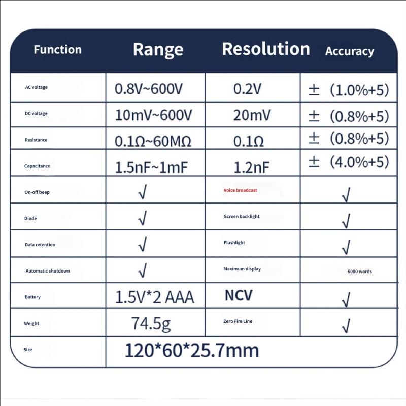 Fortschrittliches digitales Multimeter mit automatischem Moduswechsel Helles Display Datenspeicherfunktion für elektrische Beurteilung