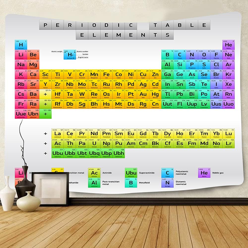 Periodická tabulka prvků Gobelín Student Chemie Vědecký nadšenec Vzdělávání Umění Nástěnná dekorace Ložnice Obývací pokoj Kolejní výzdoba
