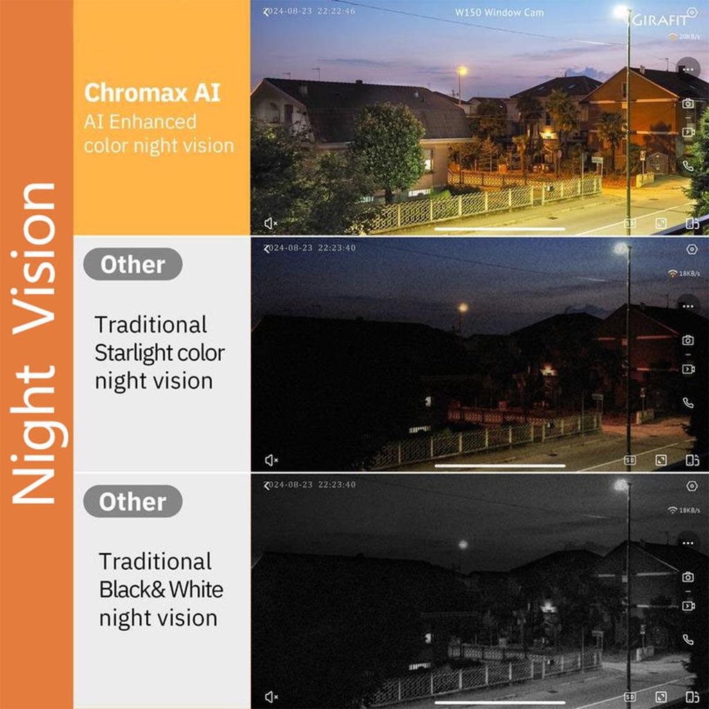 Window Camera, 2.4GHz And WiFi Indoor Camera For Home Security, Dog Camera With Mounting Sticker, Al Color Night, People And Motion Detection