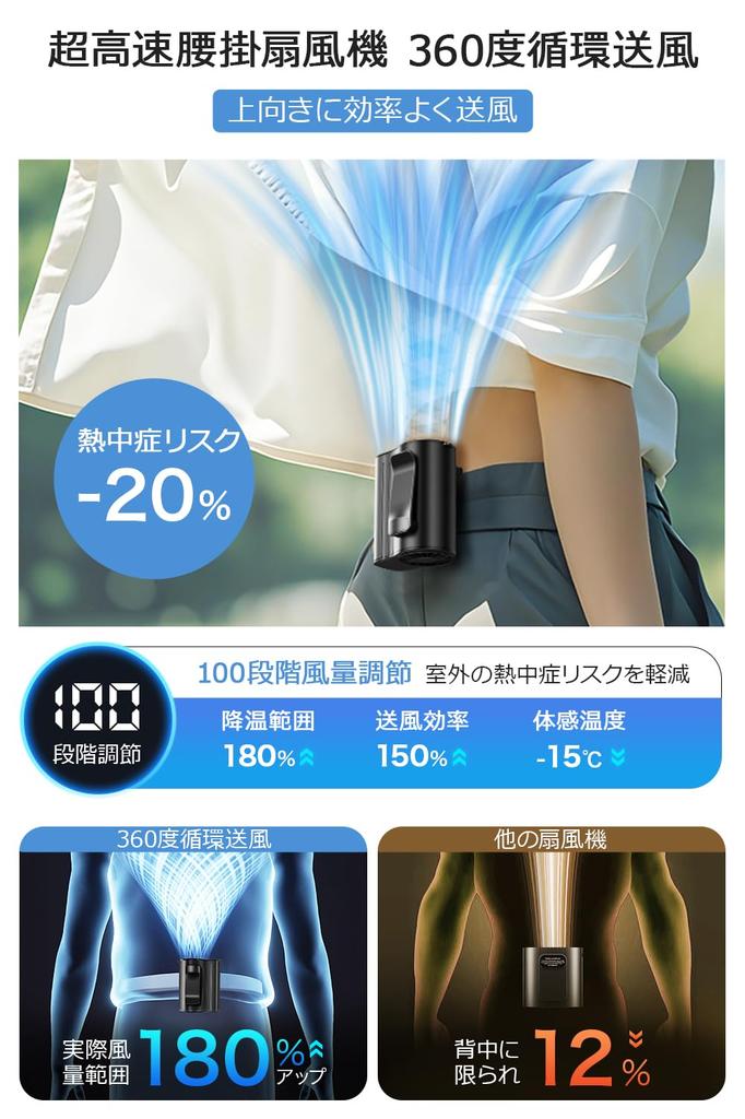 8000mAh Large Portable Belt Fan for or Tabletop 100 Speed Speed High USB 20 Hours of LED Neck Strap and Ideal for Outdoor Construction and Other