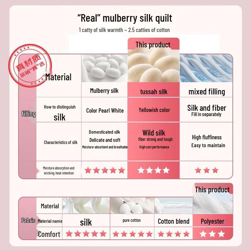 Hengyuanxiang Antibacterial Jacquard Tussah Silk Quilt