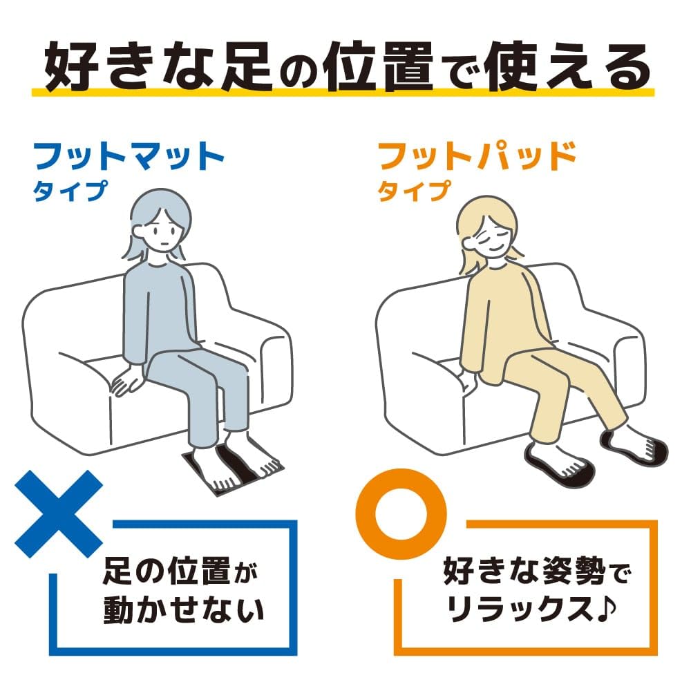 THANKO ASPR25ABK EMS Fuß Süchtig Schmerzhaft und Kein Gel für Fuß und Schulter 5 16 Stärke und Verstellbare Positionierungspads Bequem, Elektrisch,