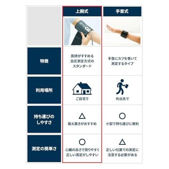 Omron Upper Arm Blood Pressure Monitor Premium 19 Series HCR-7502T