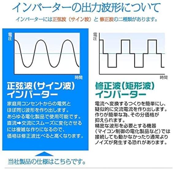 LVYUAN Pure Sine Wave Rated Power Maximum Power DC12V To AC100V Remote 3 AC 3 USB Solar Disaster Kitchen Outdoor Instruction Inverter, 1600W, 12V,