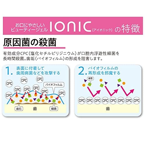 ionic Beauty Gel (100g)