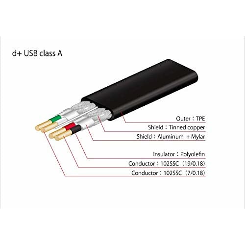 OYAIDE d+USB classA V2/1.0m
