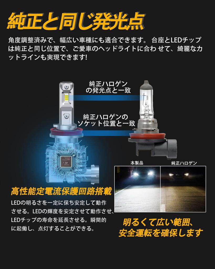 H8/H11/H16 LED Headlight for Toyota Toyota, Aqua, Alphard, Vellfire, Esquire, Camry, Crown Athlete, Sienta,