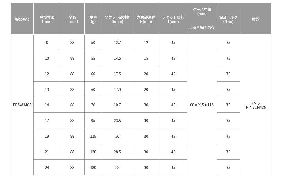 Top Compact Socket for Electric Drill 9 Piece Set Width Across Flats Case Included Tsubame Sanjo Made In Japan (TOP) 8~24mm EDS-824CS