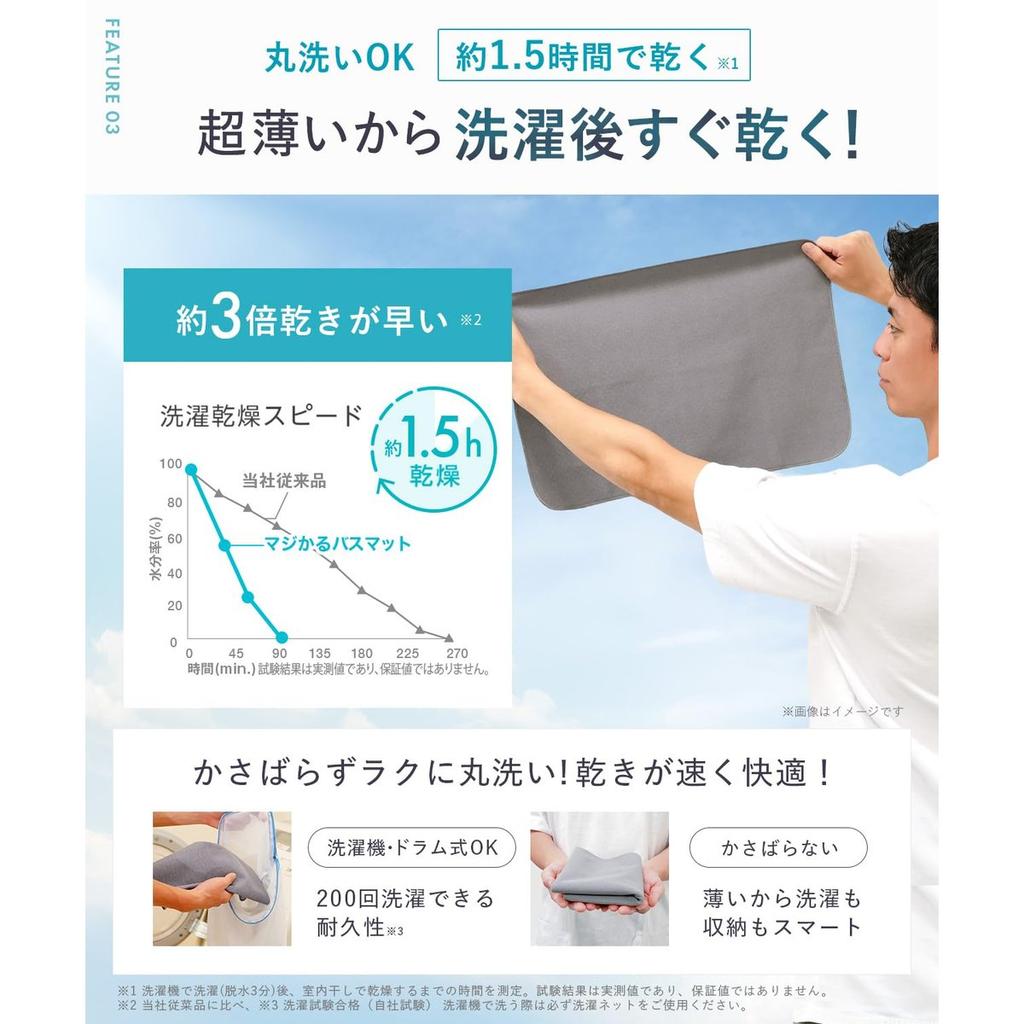 Gekiochi-kun Shocking Ultra-Thin 2mm Magical Bath Mat S Size 35x50cm Gray Quick Dry Non-Slip Bath Rug